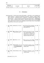 giornale/TO00179086/1908/v. 7.2/00000030